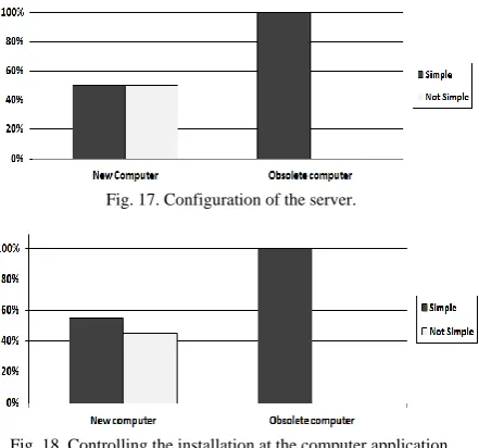 Fig. 17. Configuration of the server. 