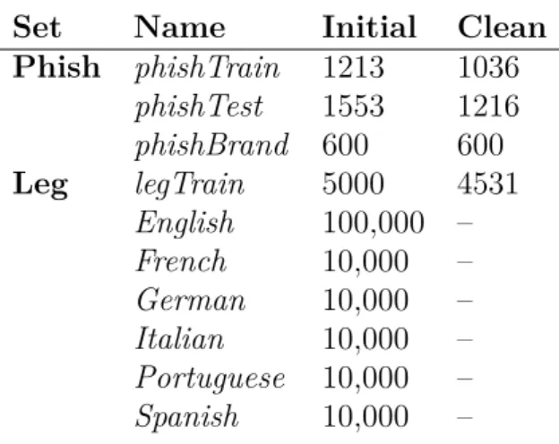 Table 6: Detailed accuracy evaluation for different languages