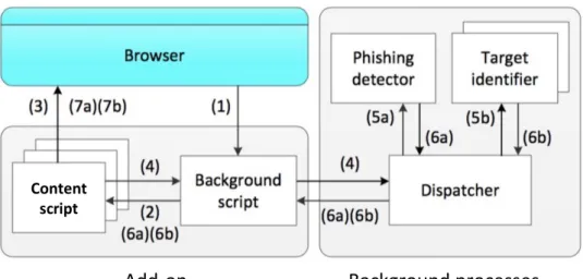 Figure 4: Application architecture