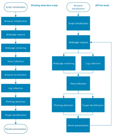 Figure 7: Comparative workflow