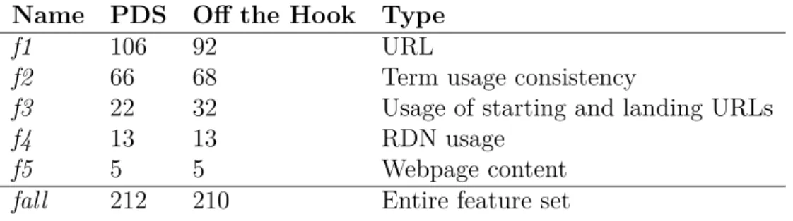 Table 8: Comparison of features sets