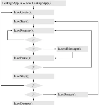 Figure 2: Taint analysis under realistic aliasing