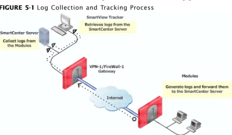 FIGU RE 5 - 1  illustrates the log collection and tracking process: