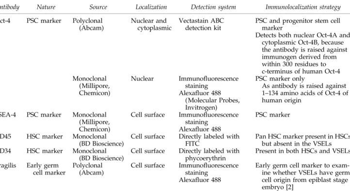 Table 2. Primers Used in Quantitative Polymerase Chain Reaction Studies