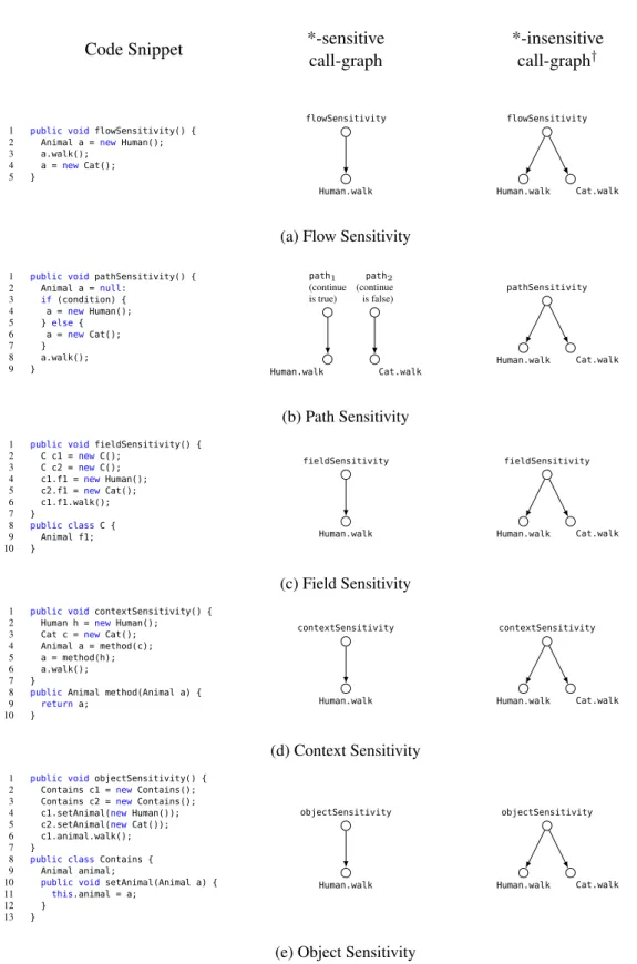 Figure 2.9: Sensitivities