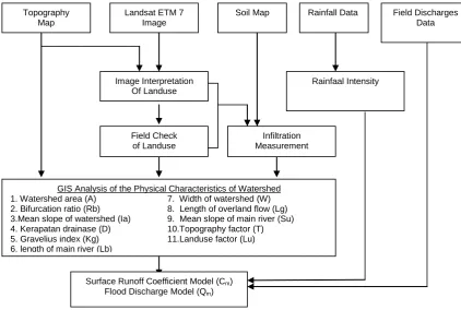 Figure 1. Flowchart of the research steps 
