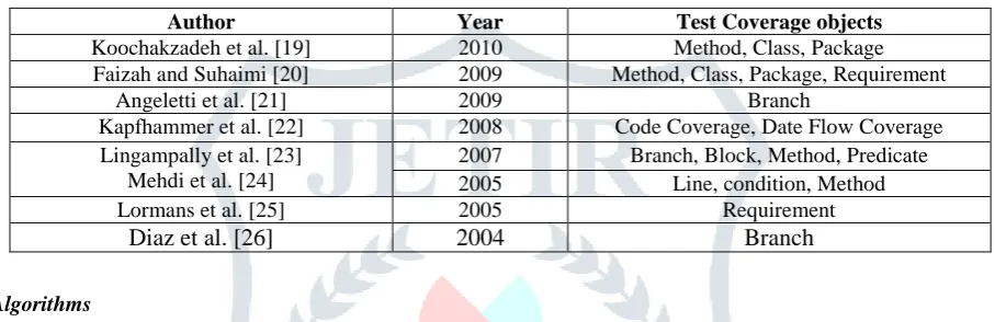 Table 2 Classification of Approaches based on Test Coverage Measurement  