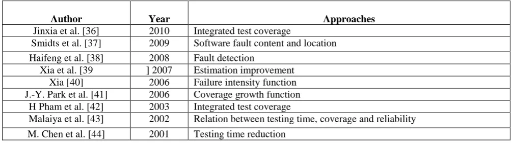 Table 4 Software Reliability Modeling Study 