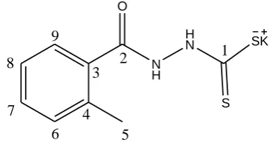 Fig. 1Potassium6