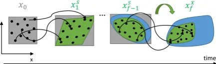 Fig. 2: Graphical sketch of the recovery approach for thegeneralised multiple shooting