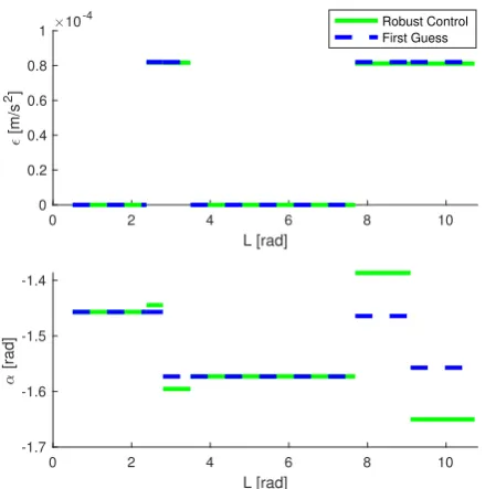 Fig. 3: Initial set of uncertainty in equinoctial elementsas a result of uncertainty in the excess velocity with su-perimposed the expected value and 1σ ellipsoid resultingfrom to the sample distribution.