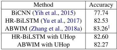 Table 2: Results adopting state-of-the-art models inUHop framework vs standalone versions