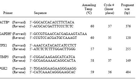 Table 1.  Primer sequences used for RT-PCR analysis of mRNA extracted from stallion sperm