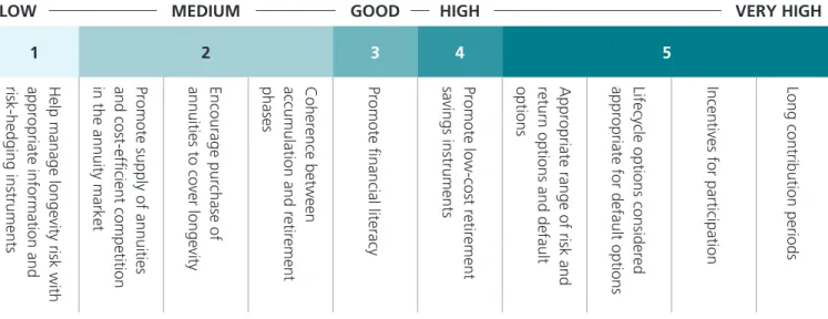 Table 5: Investment returns to June 2013