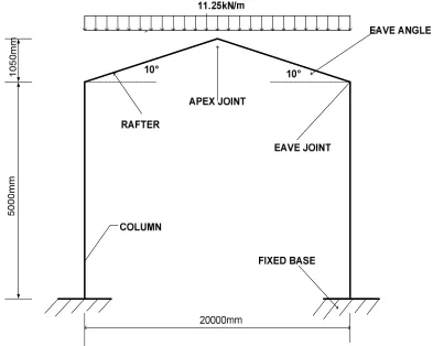 Fig. 2: Frame Loaded with Ultimate Load.   