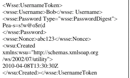 Figure-1: WS-Security Header with Username Token  Type="wsse:PasswordDigest>" tag is the password digest