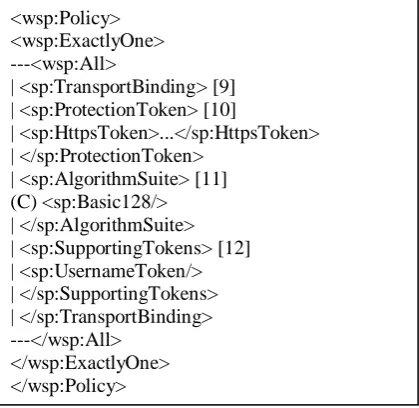 Figure-5: New Hits Music Security Policy  
