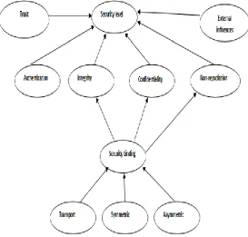 Figure 8: Security Policy Model  