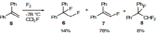 Figure 2: Synthesis of 5-fluorouracil using F2 by Cech 