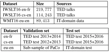 Table 1: Top: parallel training data. Bottom: validationand test sets.