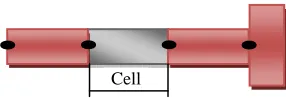 FIGURE 1. An illustration of a simple periodic holder 