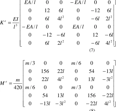 FIGURE 3 – Schematic drawing of a tool holder finite element 