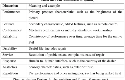 Table 2.1: The dimension of Quality 