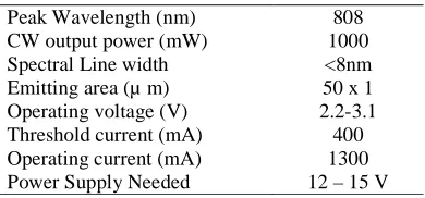 Table 1. Laser diode specification 