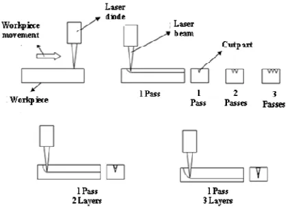 Figure 1. Experimental apparatus 
