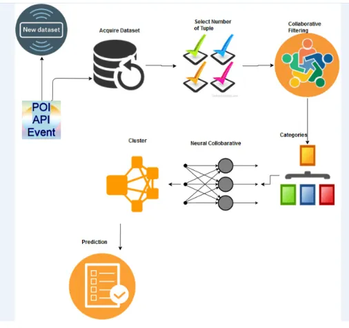 Figure 1 System architecture   