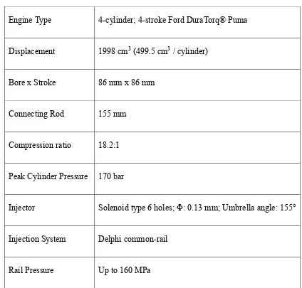 Table 3.1  Test Engine Specifications 