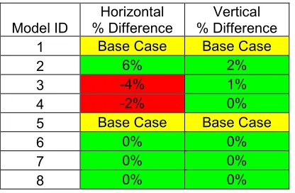 Table 2: Comparison of Average Accelerations.  