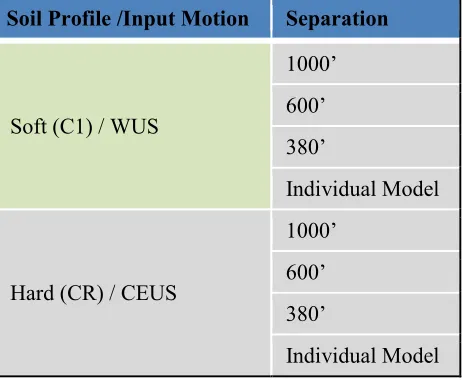 Table 1. Summary of Analysis Cases. 