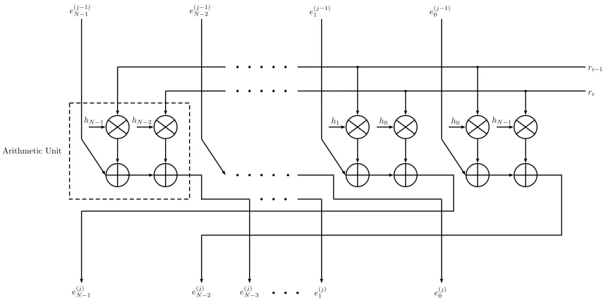 Fig. 5.5: Proposed Arithmetic Unit