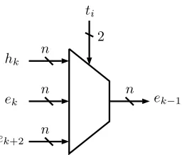 Table 5.9: Operations Supported with the Arithmetic Unit