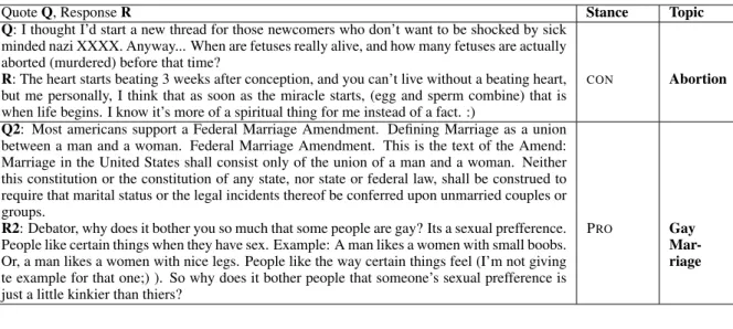 Figure 1: Sample Quote/Response Pair from 4forums.com with Mechanical Turk annotations for stance.
