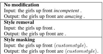 Table 3: Text under different settings of style-basedmodiﬁcation, as used in evaluations of content preser-vation