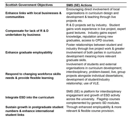 Table 4: Summary of Strathclyde responses to Scottish Government Objectives  