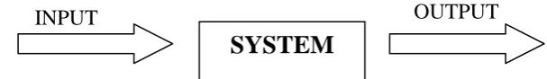 Figure 1.1: Block Diagram of a Control System 