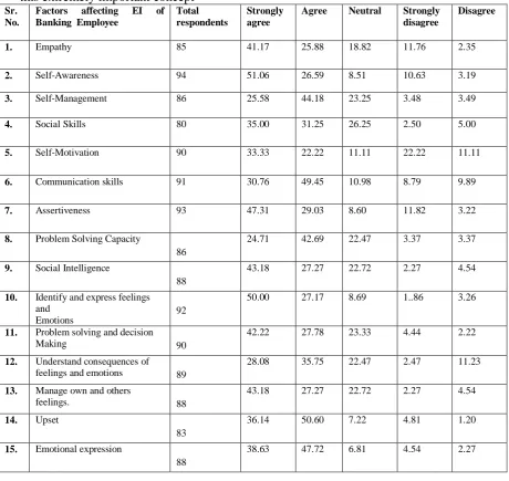 Table 2. (B)  
