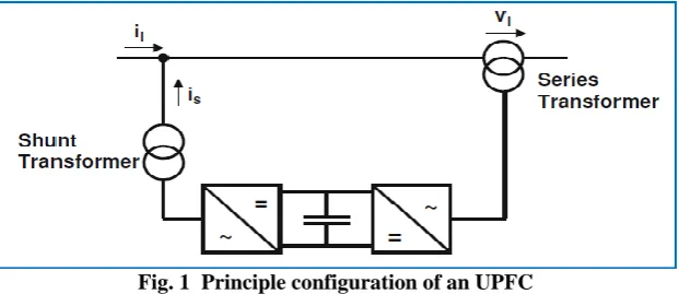 Fig. 1  Principle configuration of an UPFC 