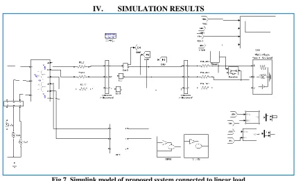 Fig.7  Simulink model of proposed system connected to linear load 