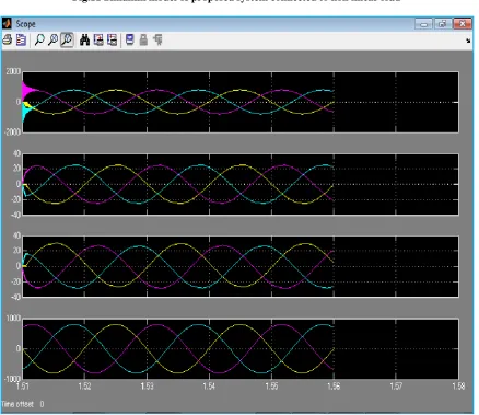 Fig.11 Simulink model of proposed system connected to non linear load 