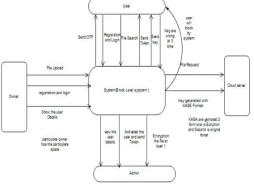 Fig. 1.  system architecture 
