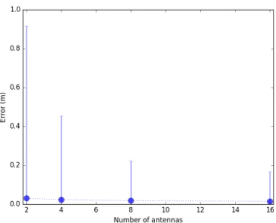 Fig. 11: Our results showing the 95 th error bars.