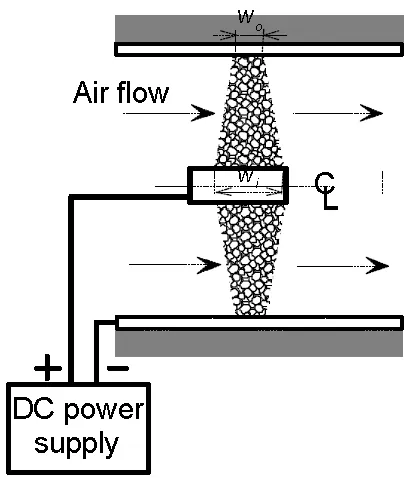 Figure 3 The cross section of a variable thickness metal foam heating element  (Cookson et al, 2006) 