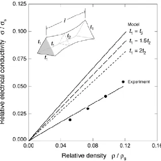 Figure 8 Effect of varying ligament cross section on the electrical conductivity response (Dharmasena et al, 2002) 