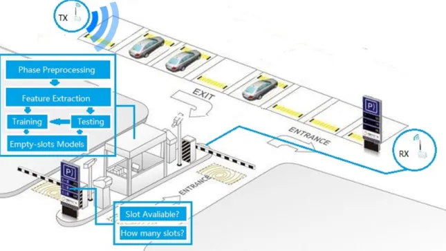 Figure 4.2: Illustration for Approach Overview