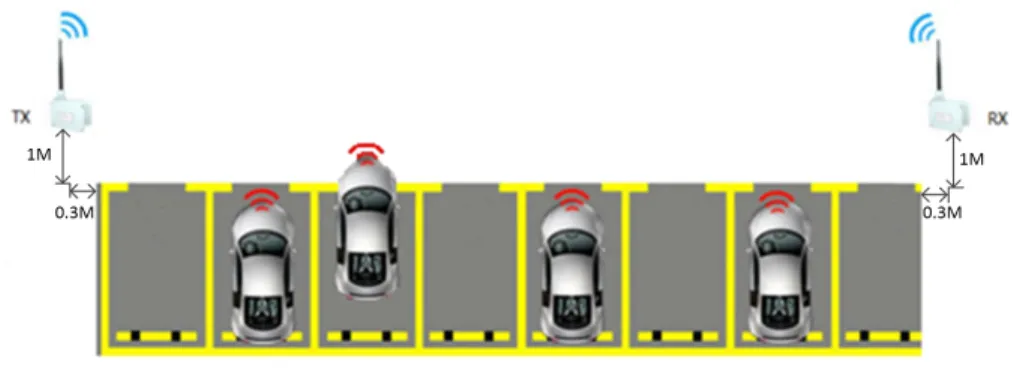 Figure 4.5: Special case of Out-mode