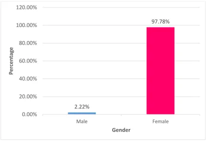 Table 4: Descriptive analysis of Right/Left in study population 
